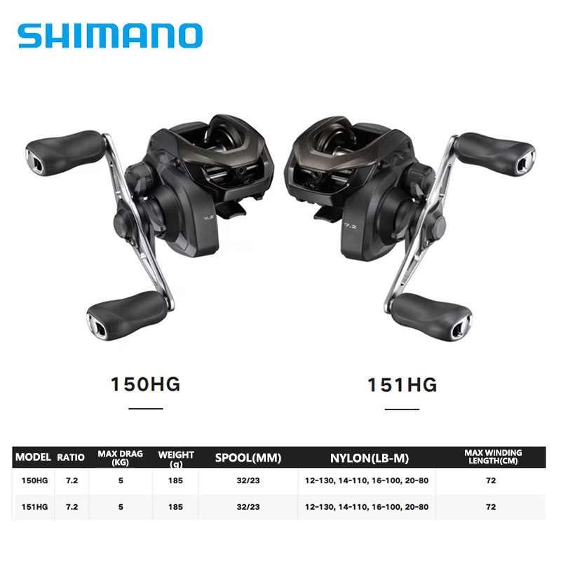 シマノ-ロングスロー海水ベイトキャスティングフィッシングリー - Abu Garcia Reel Max のレビューと価格
