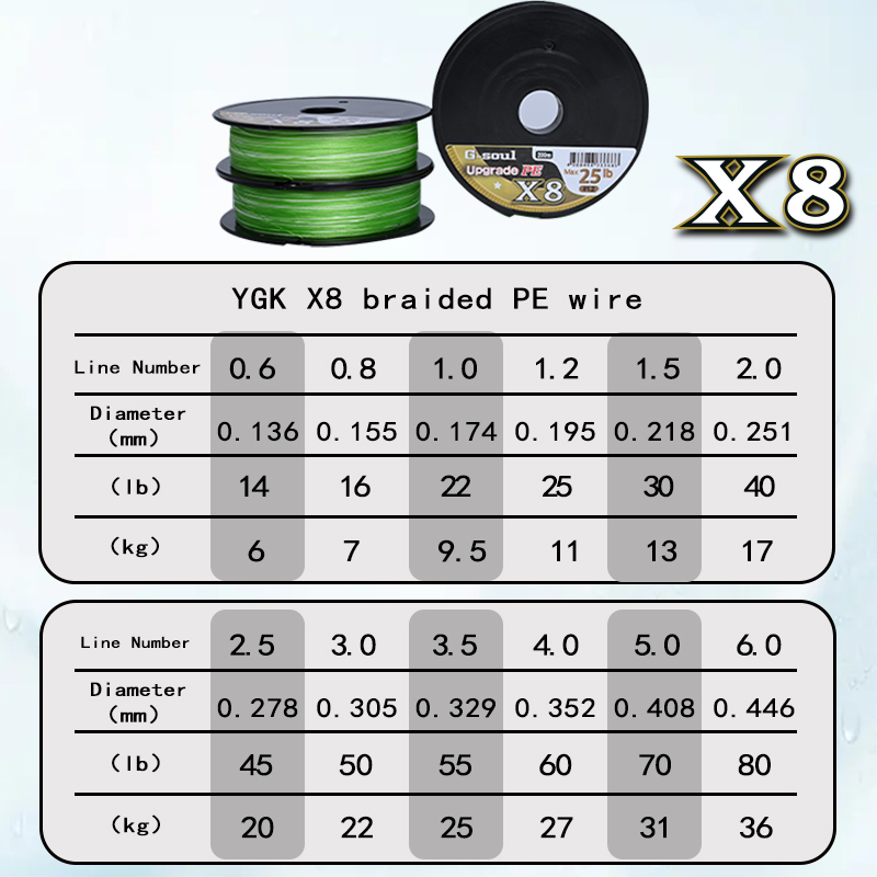 YGKX G SOUL X8 BRAID アップグレード ブ - Copolymer Line のレビューと価格